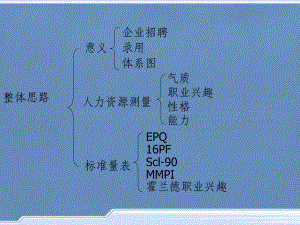 综合测评-无领导小组讨论-[1]37张幻灯片.ppt