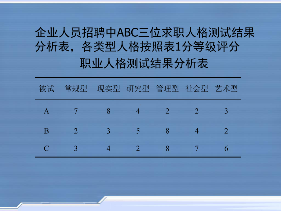 综合测评-无领导小组讨论-[1]37张幻灯片.ppt_第3页