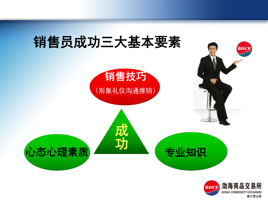 超级销售员技巧篇课件.ppt_第3页