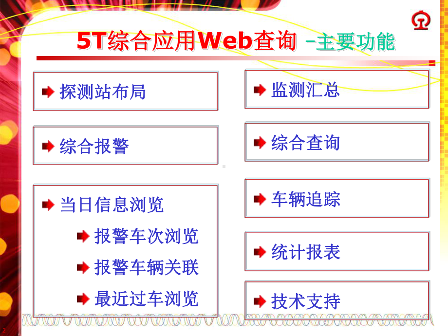 车辆检测技术-5T系统网络查询课件.ppt_第2页