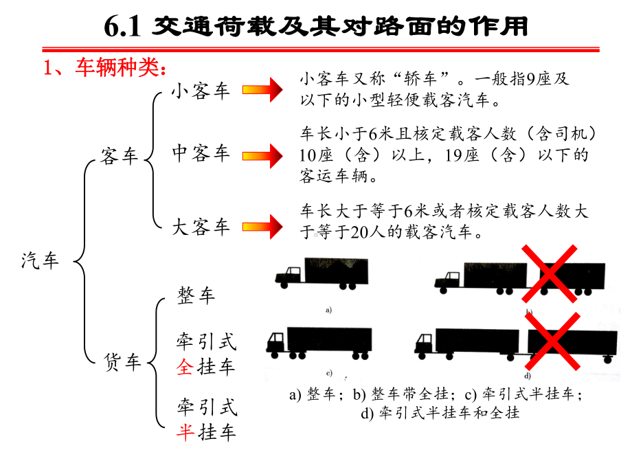 交通荷载及路面设计参数课件.ppt_第3页