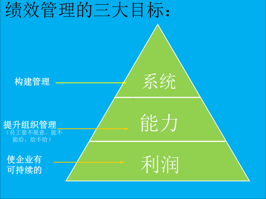 绩效管理培训(115张幻灯片).ppt_第2页