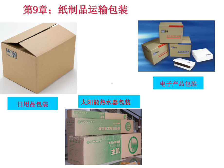 纸制品运输包装课件.ppt_第1页