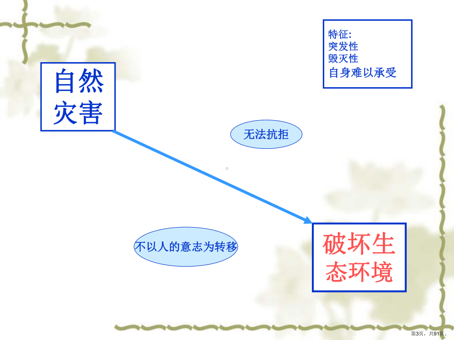 自然灾害期间食品卫生与安全课件.ppt_第3页