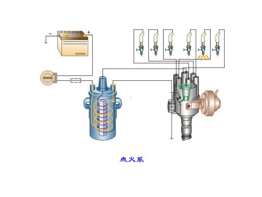 发动机点火系讲解课件.ppt_第3页