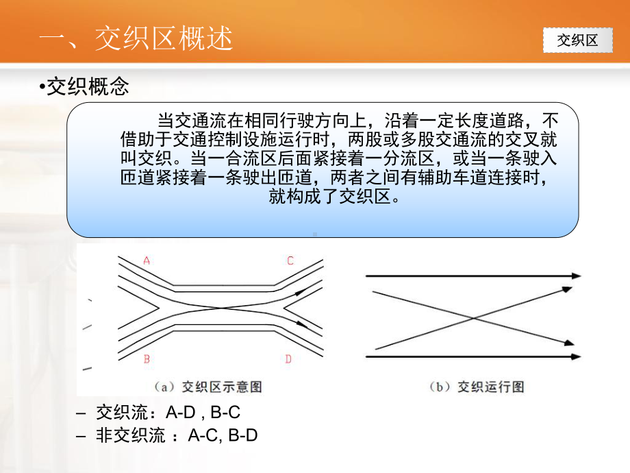 交织区通行能力课件.ppt_第2页