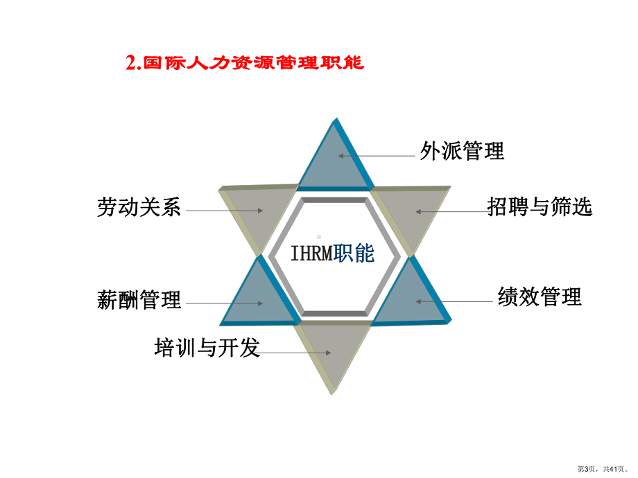 跨国人力资源管理模式精品课件.ppt_第3页