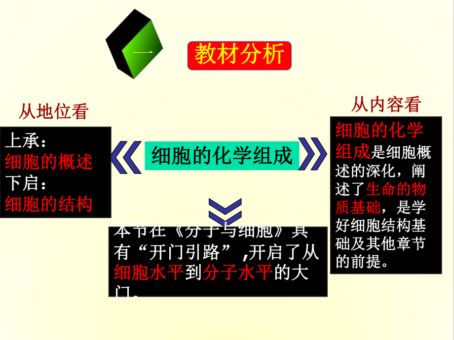 细胞的化学组成33张课件.ppt_第3页