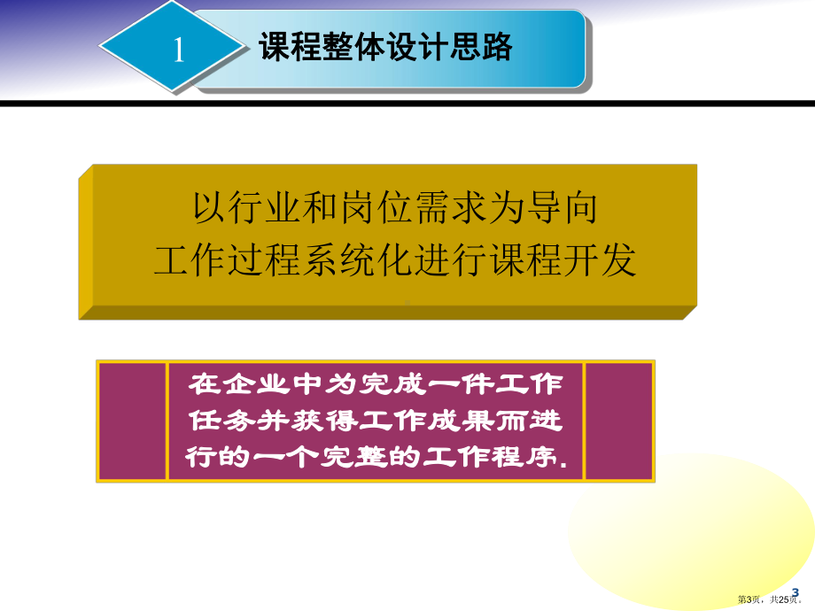 课程整体设计思路与实施.课件.ppt_第3页