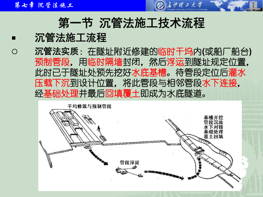 沉管法施工精选课件.ppt_第2页