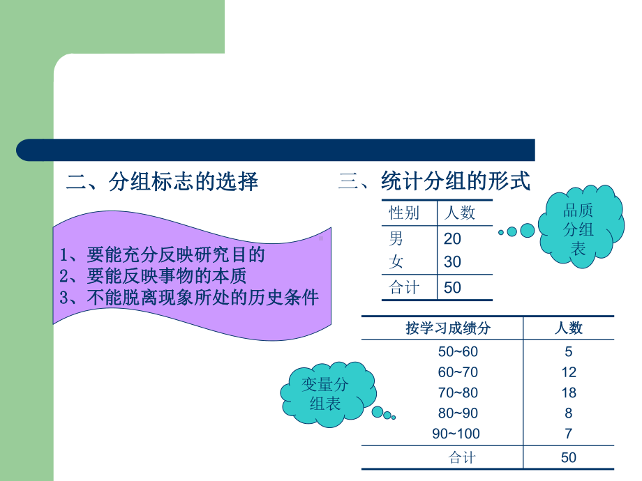 统计分组与统计设计课件.ppt_第3页