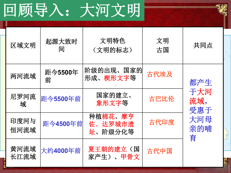 诞生于爱琴海与中美洲地区的文明-PPT课件.ppt_第1页