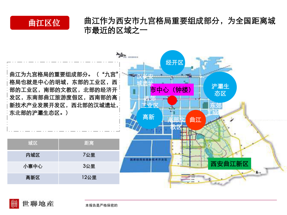 西安曲江商业市场分析精选课件.ppt_第2页