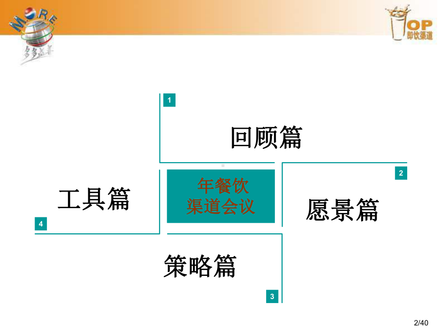 超强!百事渠道策略全攻略课件.ppt_第2页