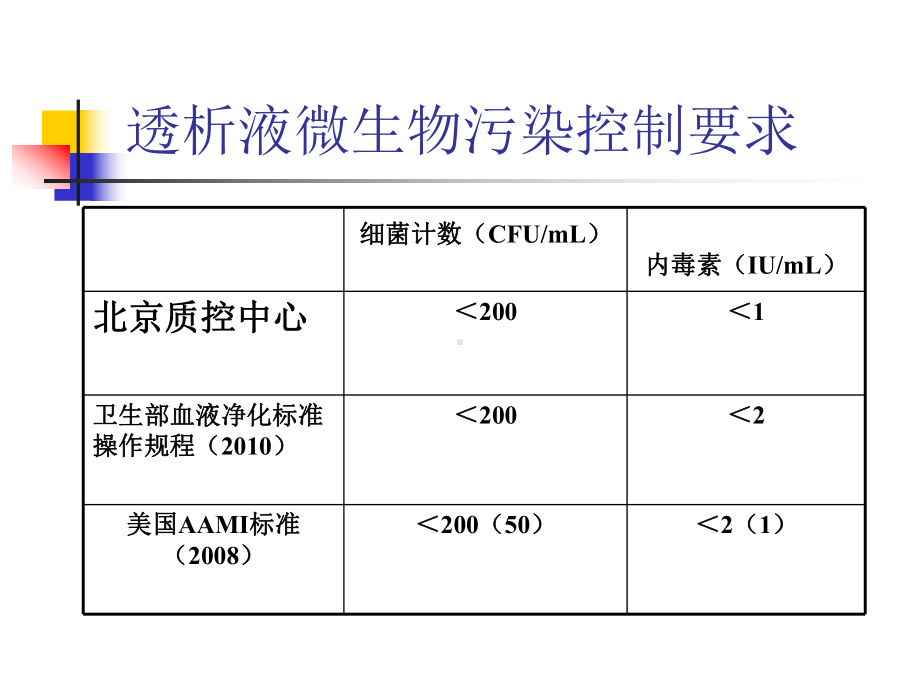 透析液与透析用水内毒素课件.ppt_第2页