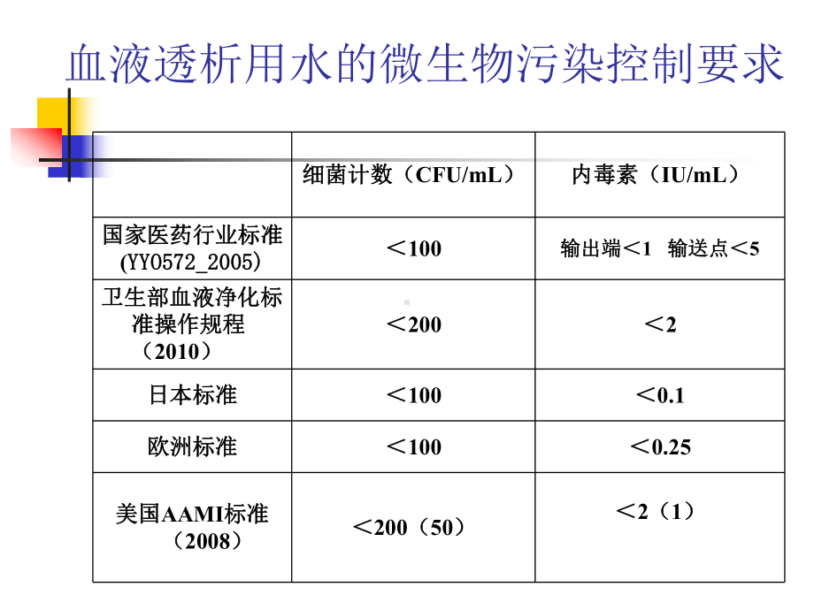 透析液与透析用水内毒素课件.ppt_第3页