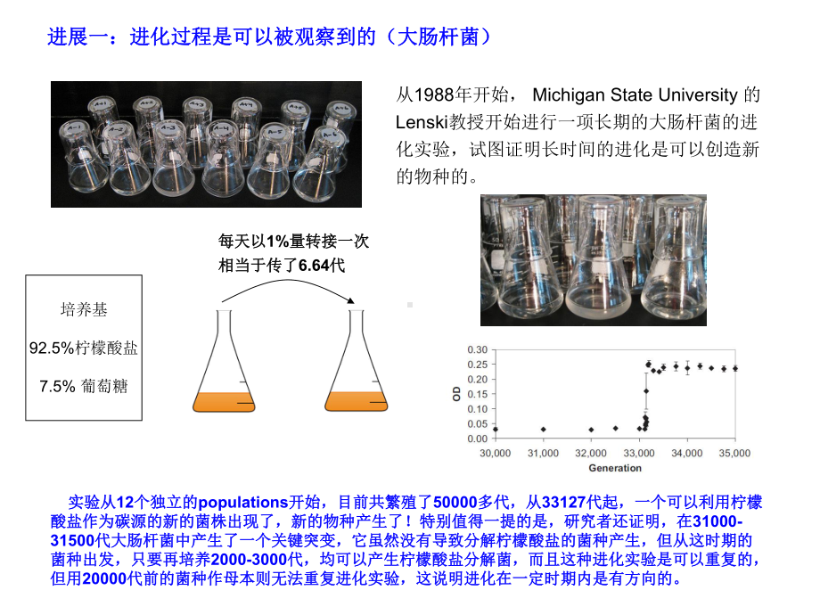 进化生物学研究进展课件.ppt_第1页