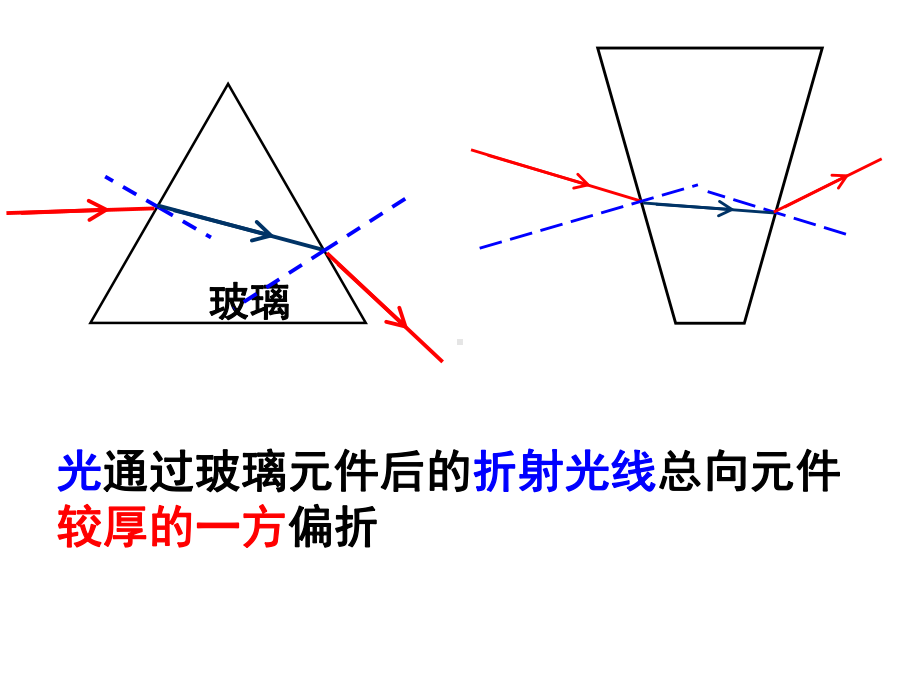 认识凸透镜和凹透镜课件.ppt_第3页