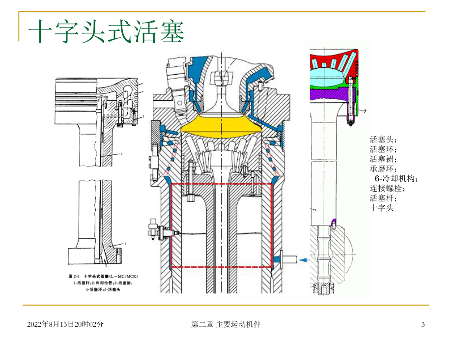 船舶主推进动力装置4.课件.ppt_第3页