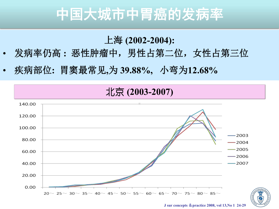 进展期胃癌化疗规范与方案优化选择(北大肿瘤)课件.ppt_第3页