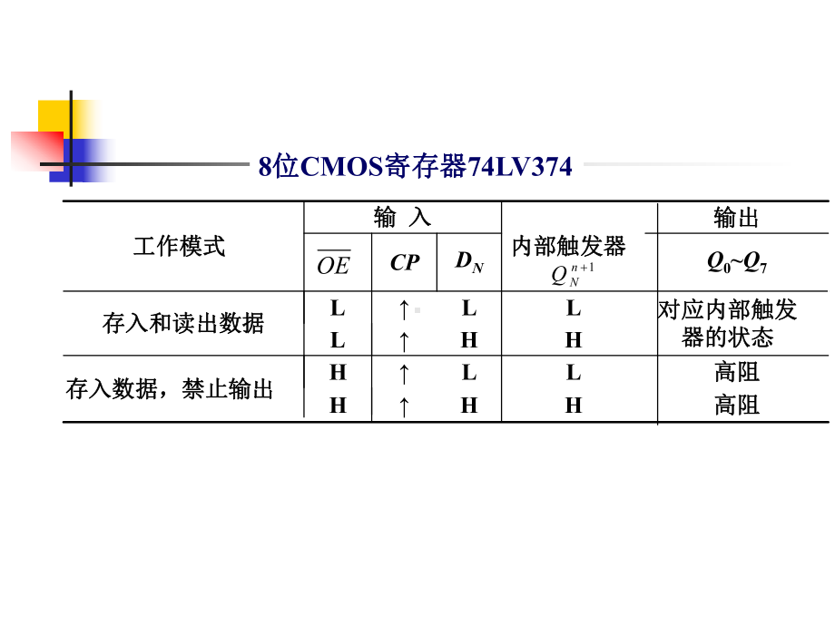 若干典型的时序逻辑集成电路介绍课件.ppt_第3页