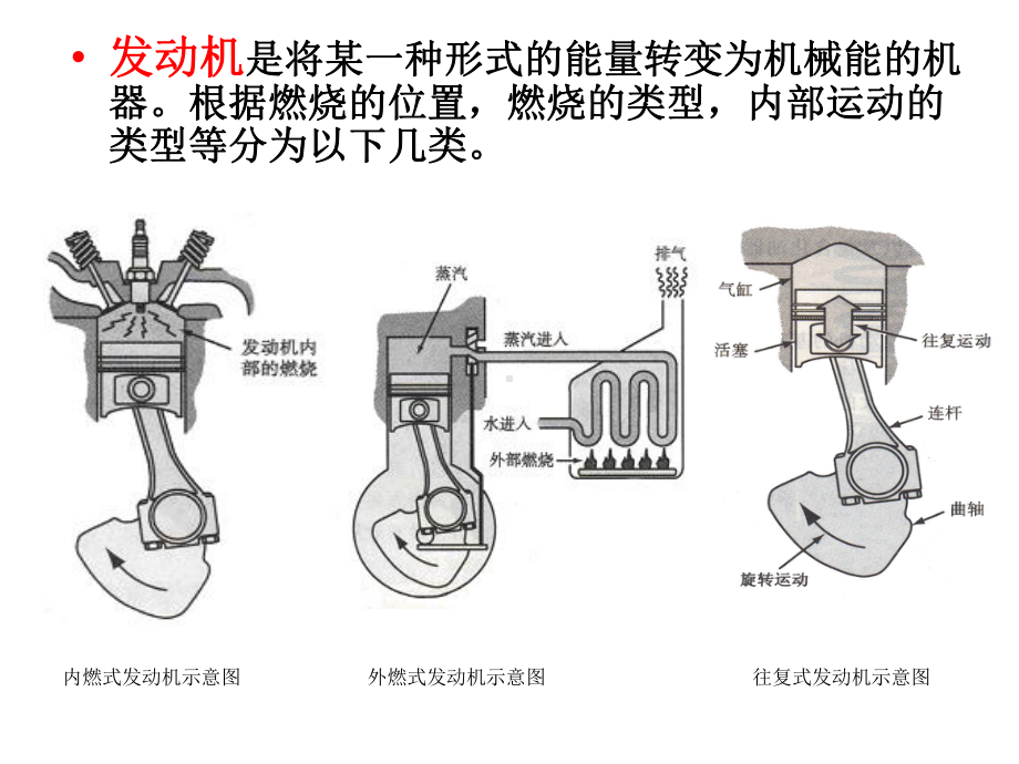 识别发动机的分类及总体构造.课件.ppt_第2页