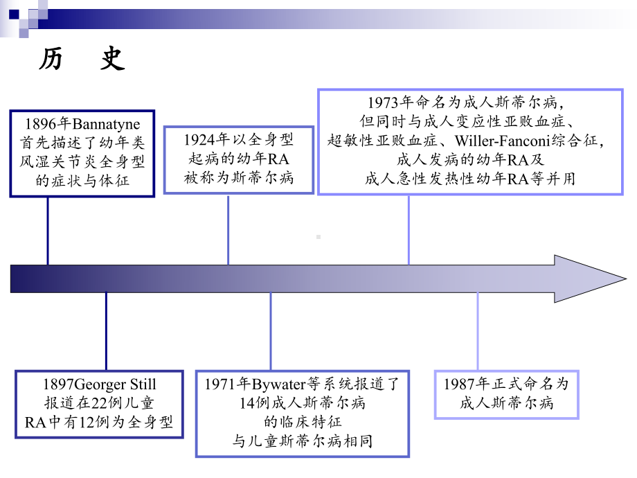 解密成人斯蒂尔病AOSD诊疗及发病机制相关进展-精品医学课件.ppt_第2页