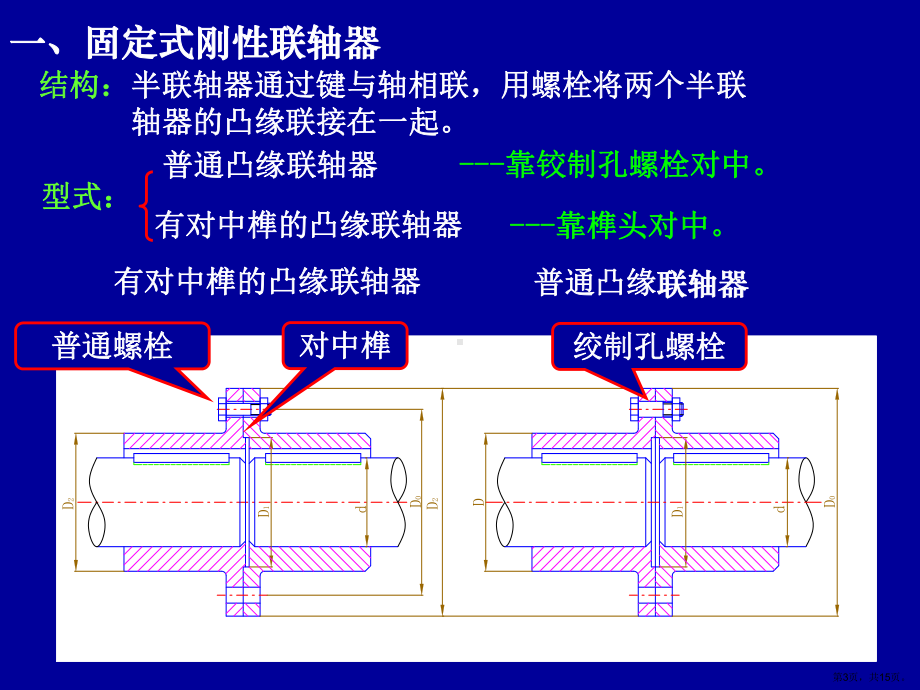 联轴器基本知识讲解课件.ppt_第3页