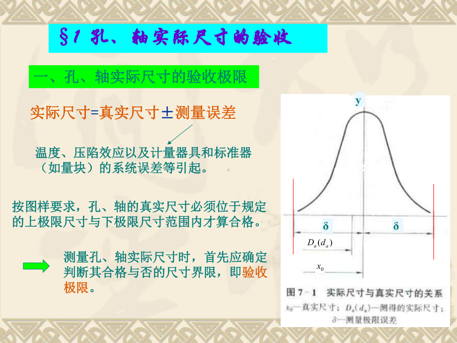 孔轴检测与量规设计基础课件.ppt_第3页