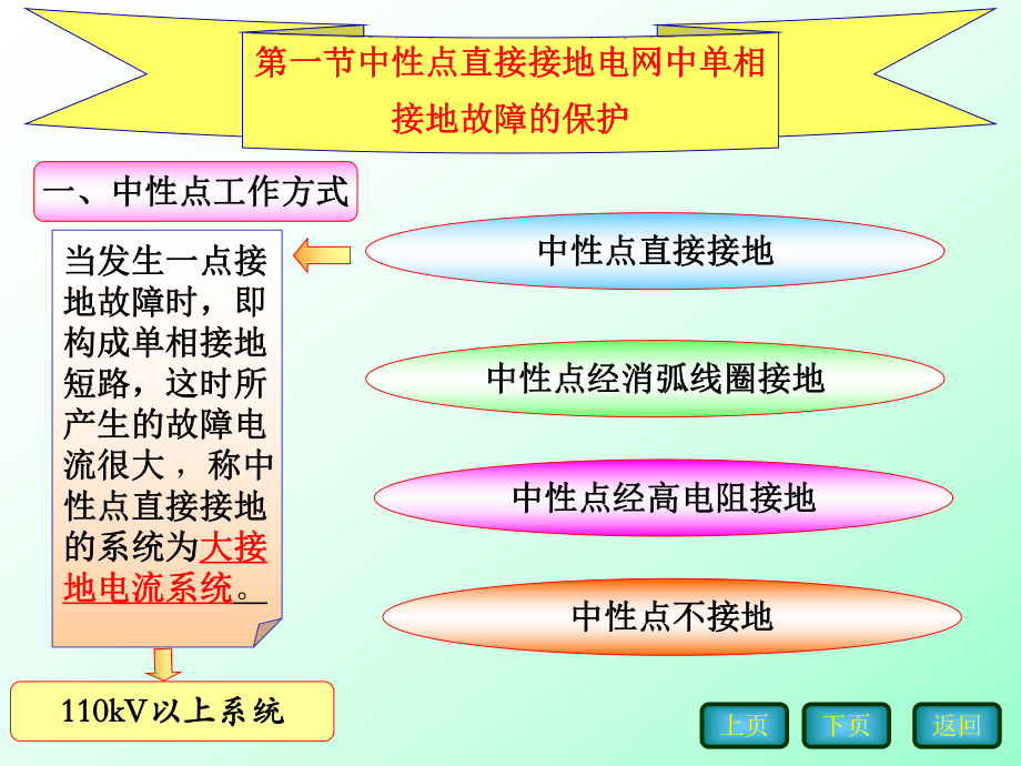 输电线路接地保护课件.ppt_第2页