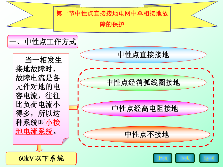 输电线路接地保护课件.ppt_第3页