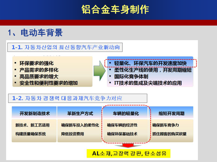 精品：铝合金车身整套技术工艺详解课件.pptx_第2页