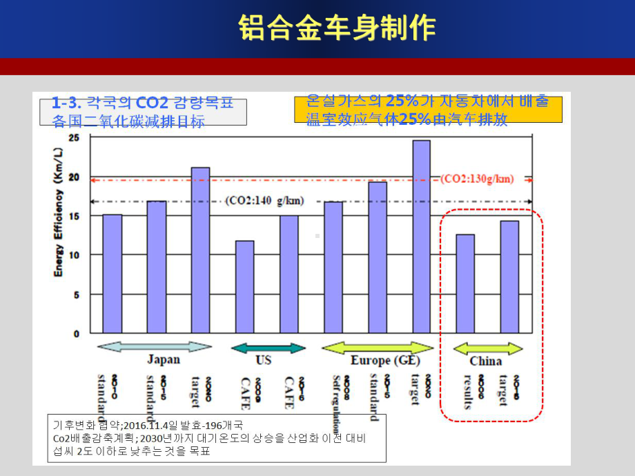 精品：铝合金车身整套技术工艺详解课件.pptx_第3页