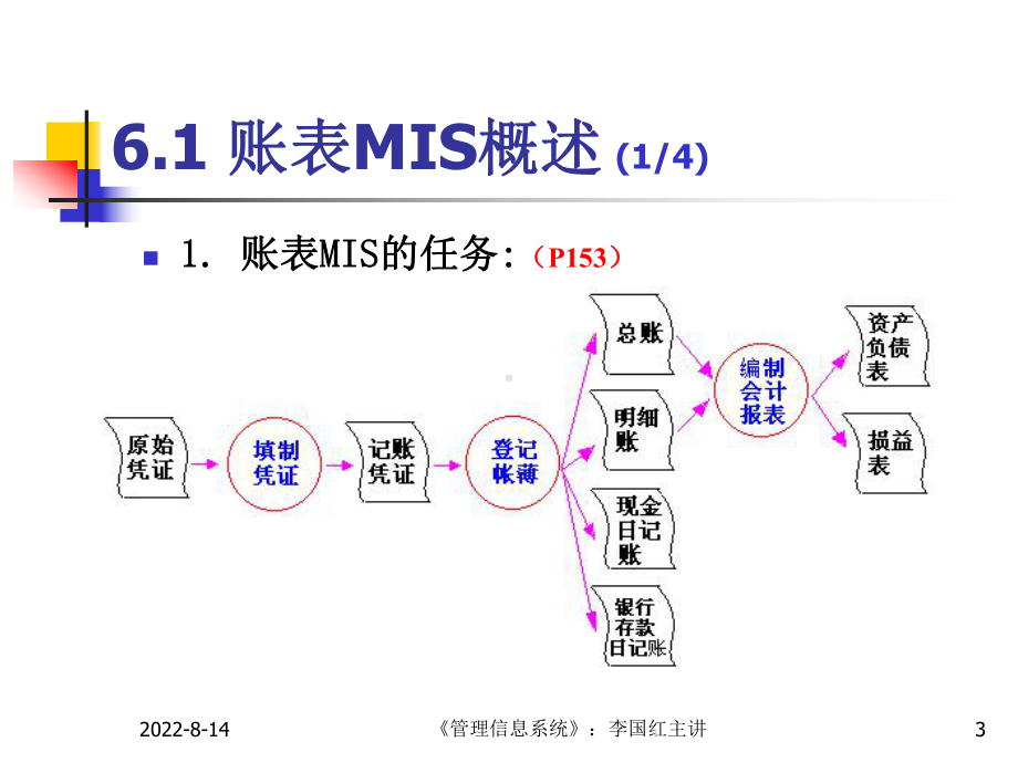 账务处理与报表MIS的设计与实现课件.ppt_第3页