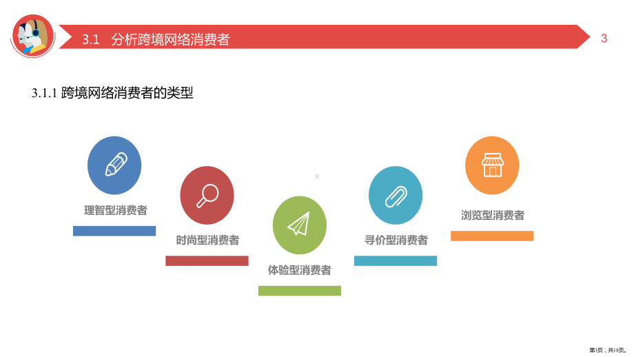 跨境网络营销项目三跨境网络市场分析课件.pptx_第3页