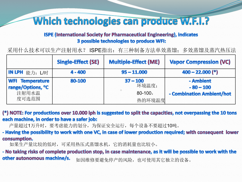 蒸馏水机多效及热压式蒸馏技术课件.pptx_第3页