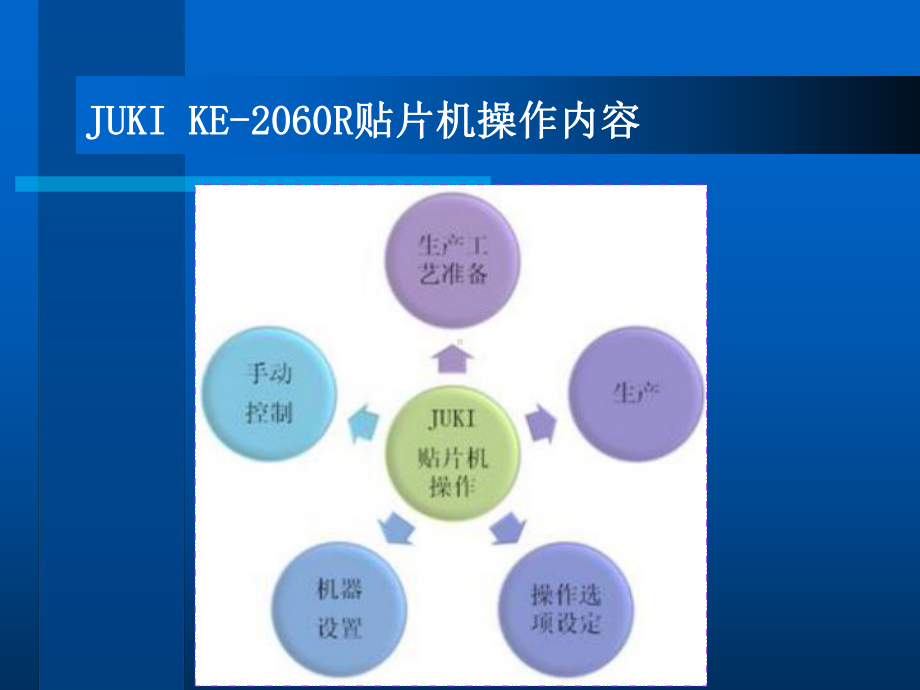 贴片机运行与编程课件.ppt_第2页