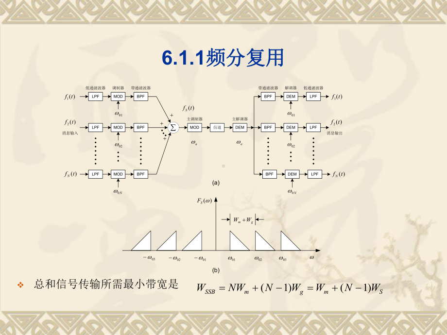 通信PPT课件第六章-信道复用和多址方式.ppt_第3页