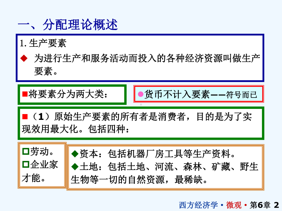 生产要素市场和收入分配概要课件.ppt_第2页