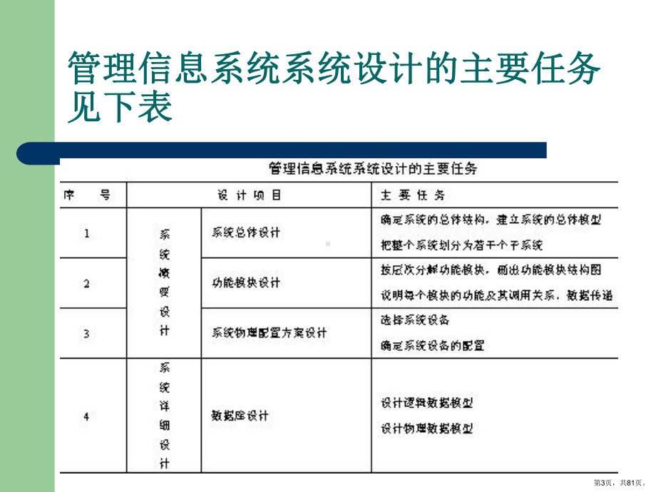 管理信息系统的系统设计课件2.ppt_第3页