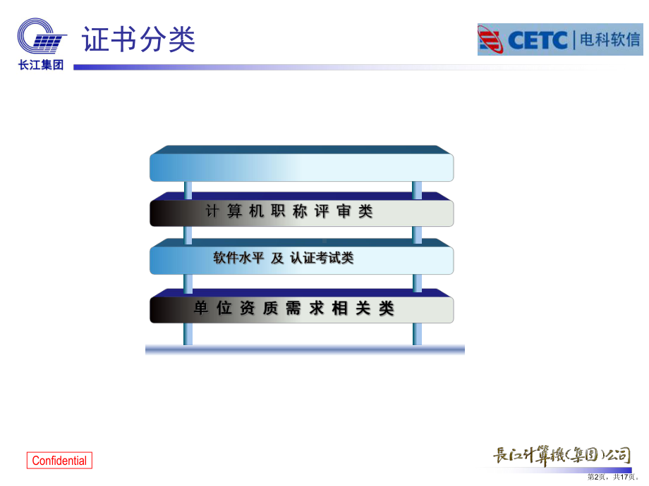 职称评审相关(参考)详解课件.ppt_第2页