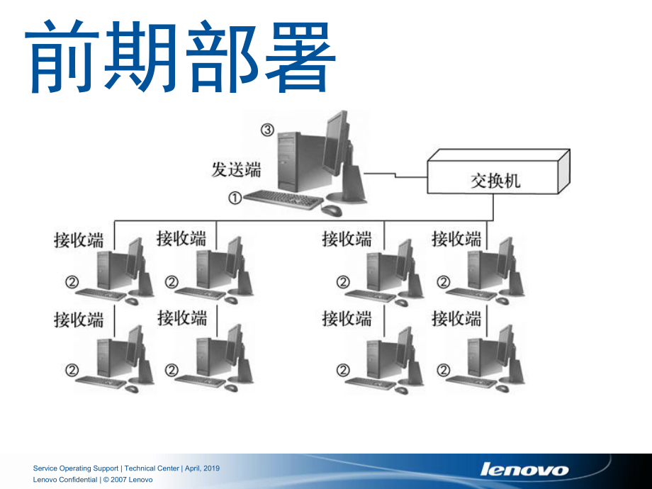 联想网络同传培训75课件.ppt_第3页