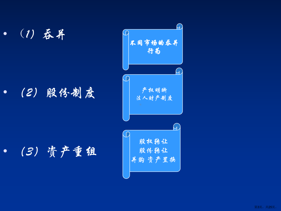 资本运作方式..课件.ppt_第3页