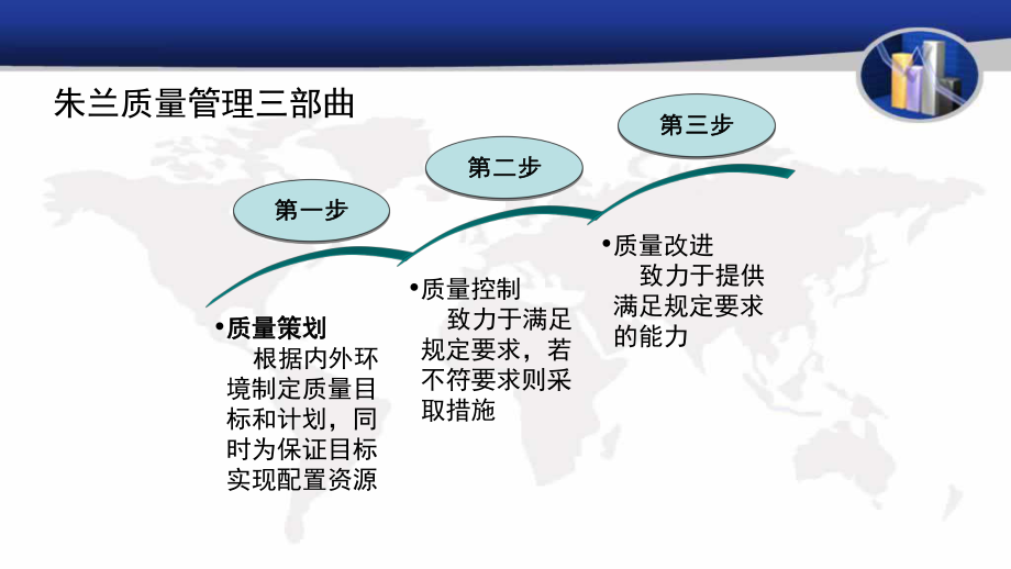 质量管理职能课件.pptx_第3页