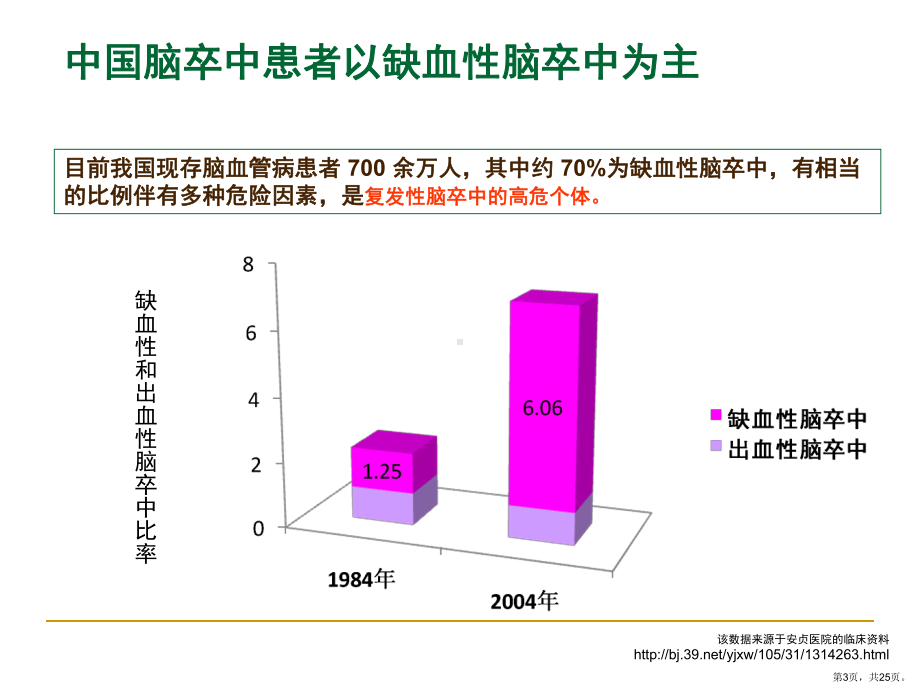 老年缺血性脑卒中治疗进展课件.ppt_第3页