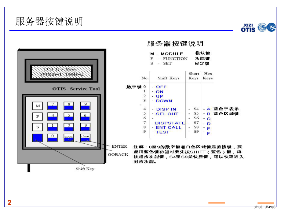 西子奥的斯服务器LCB2RCB2服务器使用分解课件.ppt_第2页