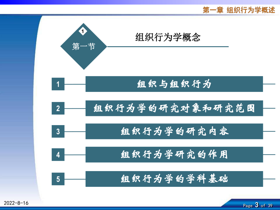 组织行为学第一章组织行为学概述课件.ppt_第3页