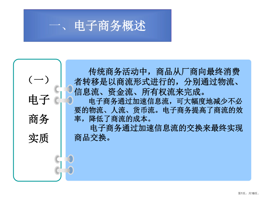 药品电子商务概述课件.ppt_第1页