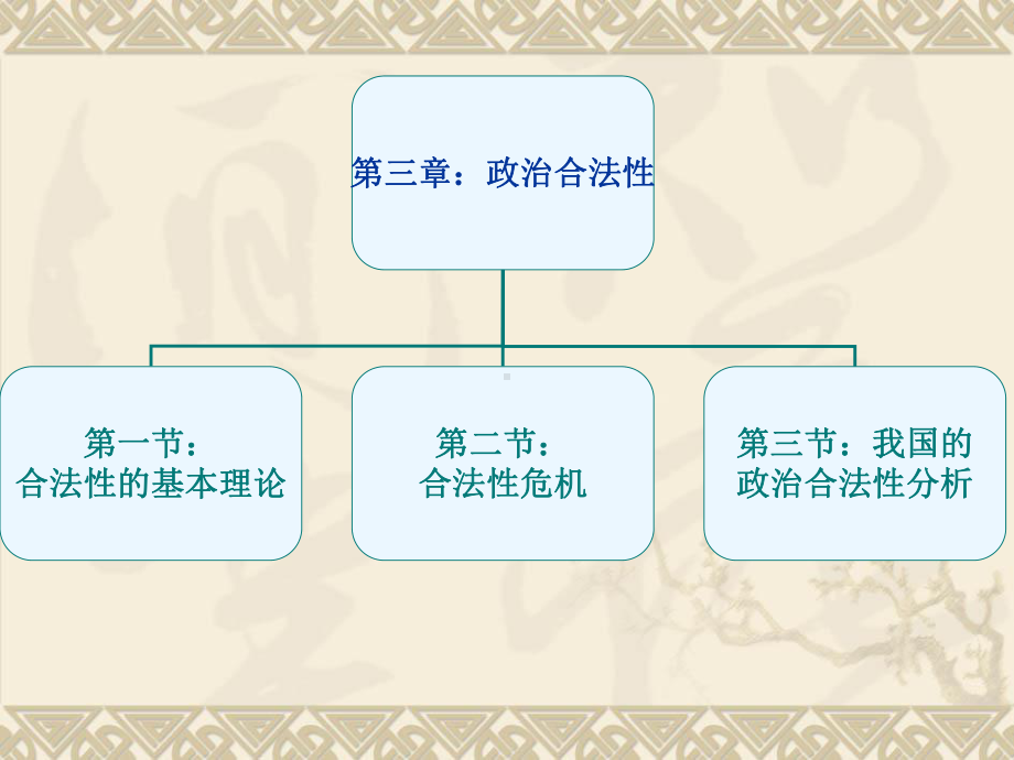 政治合法性教材课件.ppt_第2页