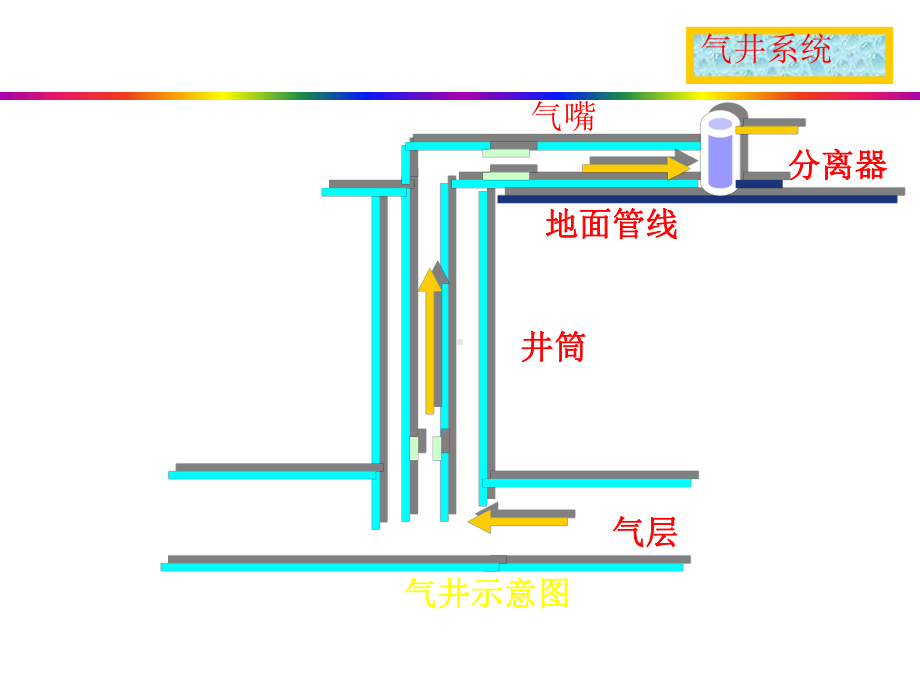 气藏动态分析1详解课件.ppt_第2页